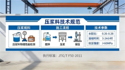 富拉尔基本地工厂讲解：说一遍公路压浆料和铁路压浆料的区别